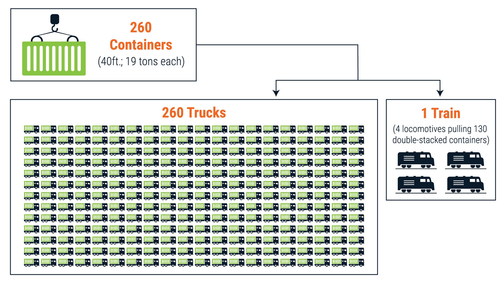 Calculating the true total cost to serve